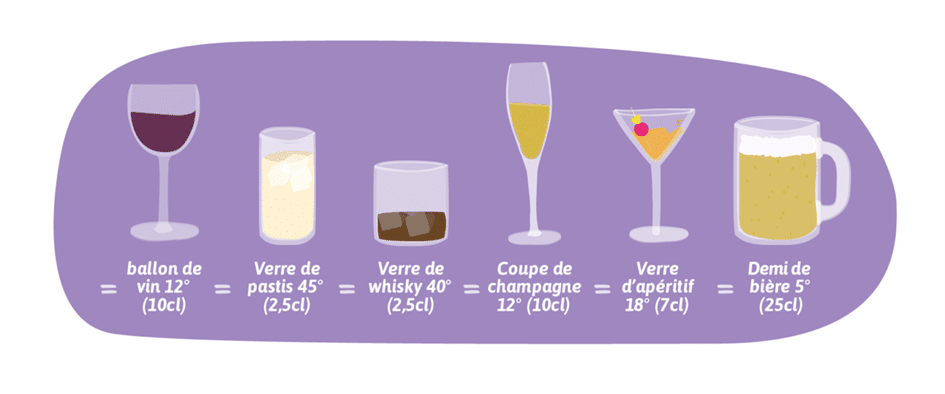 Alcool : 10 idées reçues décodées et analysées par la science