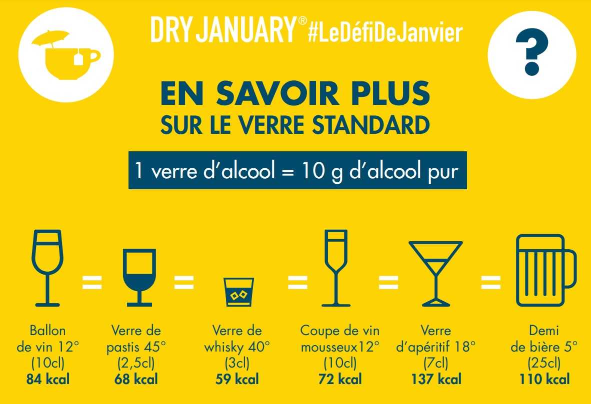 Dry January : 5 astuces incontournables pour réussir votre défi sans alcool ce mois-ci
